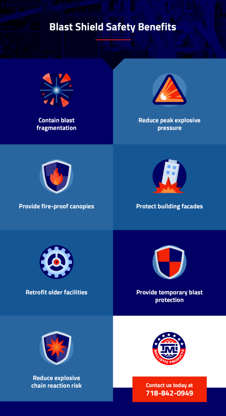 Blast Shield Products Blast Protection & Services